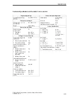 Предварительный просмотр 141 страницы Siemens Simatic M7-400 Reference Manual