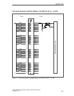 Предварительный просмотр 143 страницы Siemens Simatic M7-400 Reference Manual