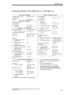 Предварительный просмотр 189 страницы Siemens Simatic M7-400 Reference Manual
