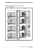 Предварительный просмотр 206 страницы Siemens Simatic M7-400 Reference Manual