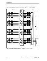 Предварительный просмотр 210 страницы Siemens Simatic M7-400 Reference Manual