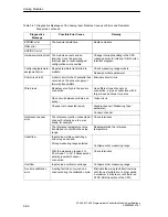 Предварительный просмотр 282 страницы Siemens Simatic M7-400 Reference Manual