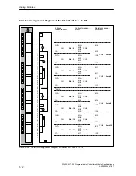 Предварительный просмотр 288 страницы Siemens Simatic M7-400 Reference Manual