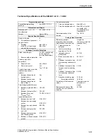 Предварительный просмотр 295 страницы Siemens Simatic M7-400 Reference Manual