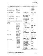 Предварительный просмотр 329 страницы Siemens Simatic M7-400 Reference Manual