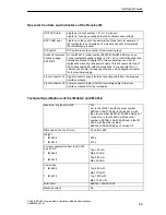 Предварительный просмотр 371 страницы Siemens Simatic M7-400 Reference Manual