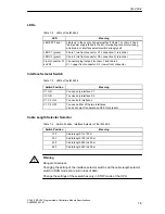 Предварительный просмотр 389 страницы Siemens Simatic M7-400 Reference Manual