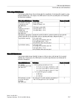 Preview for 137 page of Siemens SIMATIC Mobile Client900RFN Operating Instructions Manual