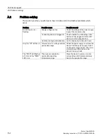 Preview for 152 page of Siemens SIMATIC Mobile Client900RFN Operating Instructions Manual