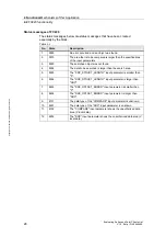 Preview for 26 page of Siemens SIMATIC Mobile Panel 277 IWLAN Application Description