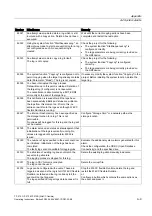 Preview for 235 page of Siemens SIMATIC MP 270B Operating Instructions Manual