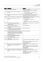 Preview for 237 page of Siemens SIMATIC MP 270B Operating Instructions Manual