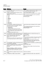 Preview for 238 page of Siemens SIMATIC MP 270B Operating Instructions Manual