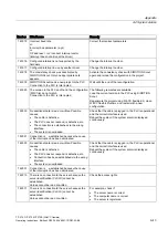 Preview for 239 page of Siemens SIMATIC MP 270B Operating Instructions Manual