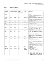 Preview for 187 page of Siemens SIMATIC MV500 Operating Instructions Manual