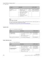 Предварительный просмотр 272 страницы Siemens SIMATIC MV500 Operating Instructions Manual