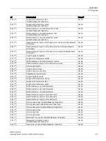 Preview for 47 page of Siemens SIMATIC MV500 Operating Manual