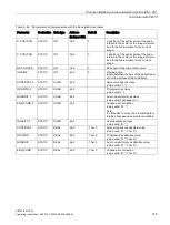 Предварительный просмотр 145 страницы Siemens SIMATIC MV540 H Operating Instructions Manual