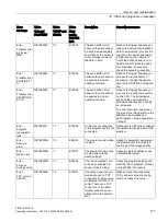 Предварительный просмотр 177 страницы Siemens SIMATIC MV540 H Operating Instructions Manual