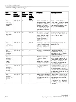 Предварительный просмотр 178 страницы Siemens SIMATIC MV540 H Operating Instructions Manual