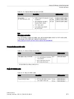 Предварительный просмотр 215 страницы Siemens SIMATIC MV540 H Operating Instructions Manual