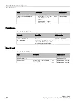 Предварительный просмотр 216 страницы Siemens SIMATIC MV540 H Operating Instructions Manual