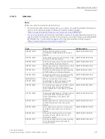 Preview for 29 page of Siemens SIMATIC NET 6GK5766-1GE00-3DA0 Operating Instructions Manual