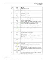 Preview for 31 page of Siemens SIMATIC NET 6GK5766-1GE00-3DA0 Operating Instructions Manual