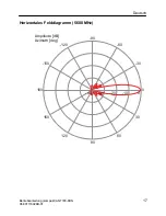 Предварительный просмотр 17 страницы Siemens SIMATIC NET ANT793-8DN Operating Instructions Manual