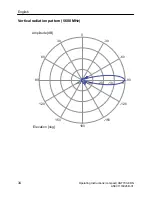 Предварительный просмотр 34 страницы Siemens SIMATIC NET ANT793-8DN Operating Instructions Manual