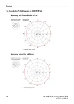 Предварительный просмотр 18 страницы Siemens SIMATIC NET ANT795-6MN Compact Operating Instructions