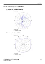 Предварительный просмотр 19 страницы Siemens SIMATIC NET ANT795-6MN Compact Operating Instructions