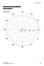 Preview for 49 page of Siemens SIMATIC NET ANT795-6MT Compact Operating Instructions