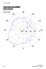 Preview for 58 page of Siemens SIMATIC NET ANT795-6MT Compact Operating Instructions