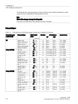 Предварительный просмотр 110 страницы Siemens SIMATIC NET CP 1243-1 DNP3 Configuration Manual