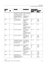 Предварительный просмотр 111 страницы Siemens SIMATIC NET CP 243-1 Operating Instructions Manual