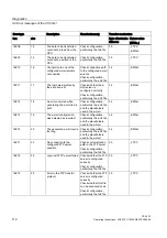 Предварительный просмотр 112 страницы Siemens SIMATIC NET CP 243-1 Operating Instructions Manual