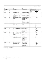 Предварительный просмотр 113 страницы Siemens SIMATIC NET CP 243-1 Operating Instructions Manual