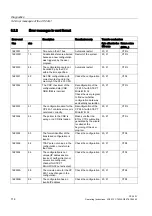 Предварительный просмотр 114 страницы Siemens SIMATIC NET CP 243-1 Operating Instructions Manual