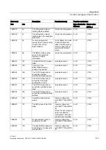 Предварительный просмотр 115 страницы Siemens SIMATIC NET CP 243-1 Operating Instructions Manual