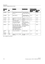 Предварительный просмотр 116 страницы Siemens SIMATIC NET CP 243-1 Operating Instructions Manual