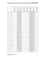 Предварительный просмотр 101 страницы Siemens SIMATIC NET CP 243-2 Manual