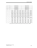 Предварительный просмотр 127 страницы Siemens SIMATIC NET CP 243-2 Manual