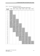 Preview for 49 page of Siemens SIMATIC NET CP 343-2 Manual