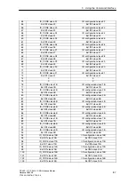 Preview for 87 page of Siemens SIMATIC NET CP 343-2 Manual