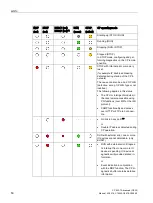 Предварительный просмотр 50 страницы Siemens SIMATIC NET CP 443-1 Advanced Manual