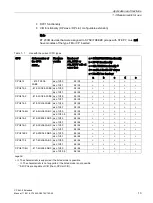 Предварительный просмотр 13 страницы Siemens SIMATIC NET CP 443-5 Extended Manual