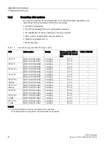 Предварительный просмотр 14 страницы Siemens SIMATIC NET CP 443-5 Extended Manual