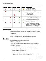 Предварительный просмотр 28 страницы Siemens SIMATIC NET CP 443-5 Extended Manual