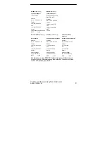 Preview for 9 page of Siemens SIMATIC NET CP 5511 Installation Instructions / Product Information